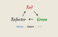 Benchmarking and Refactoring the content_for View Helper