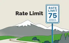 Rate Limit