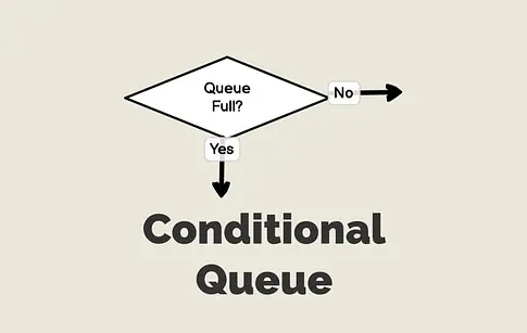 Conditional Queue