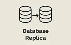 Database Replica