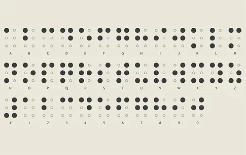 Search Encrypted Attributes with Blind Index