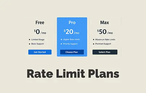 Rate Limit Plans